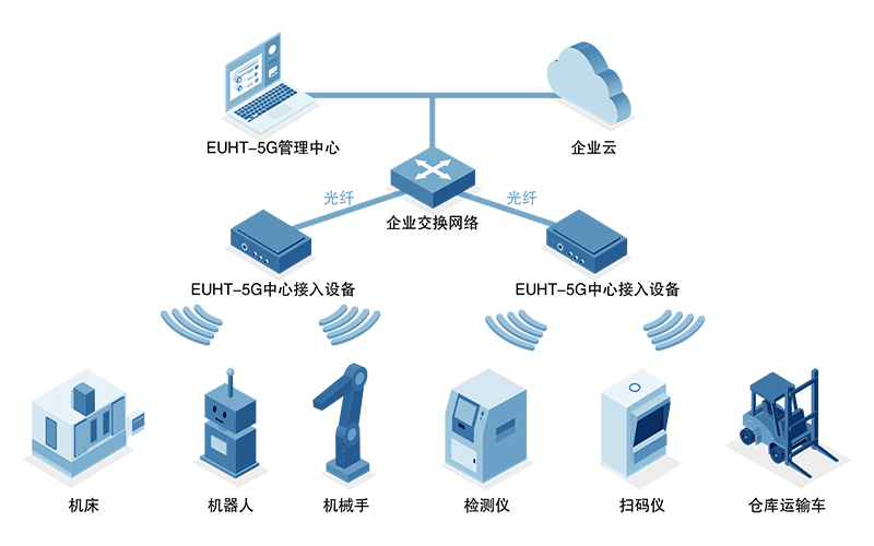 工業通訊